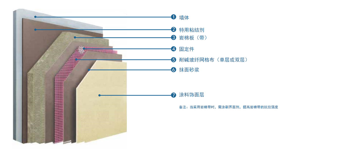 尤特森外墻專用保溫系統(tǒng)