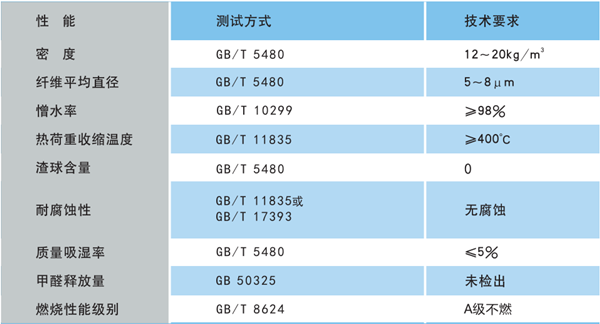 尤特森鋼結(jié)構(gòu)用玻璃棉氈