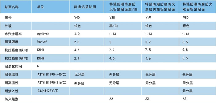 尤特森貼面型號(hào)樣品展示
