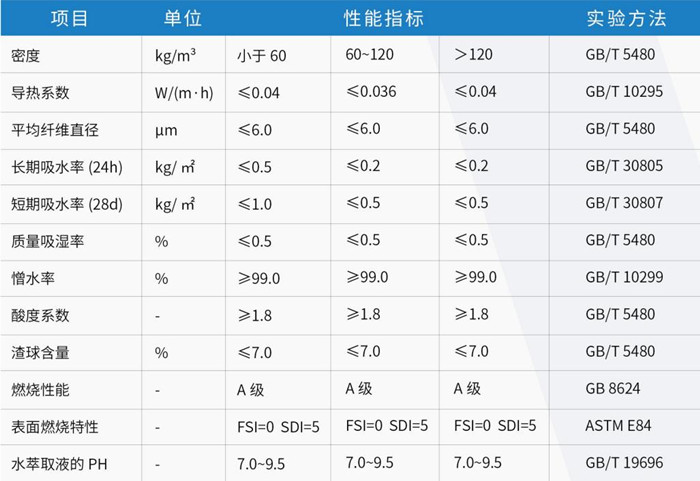 幕墻防火保溫系統(tǒng)巖棉-尤特森巖棉生產(chǎn)廠家