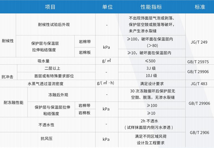 尤特森外墻專用保溫系統(tǒng)