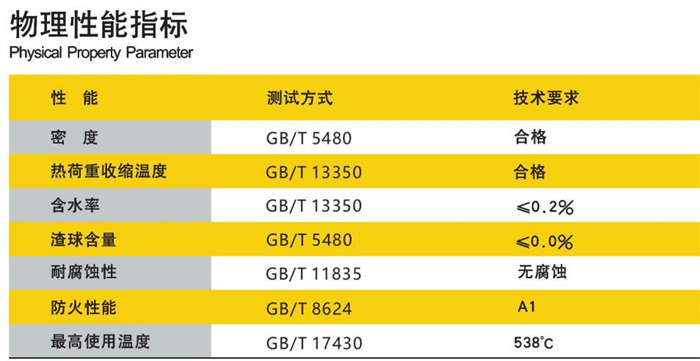 耐高溫玻璃棉參數.jpg