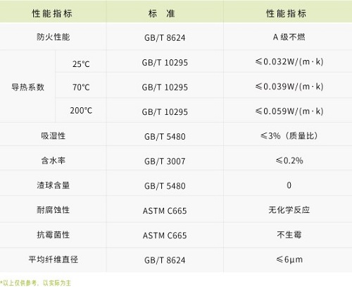0.5小時(shí)耐火玻璃棉-尤特森玻璃棉廠家