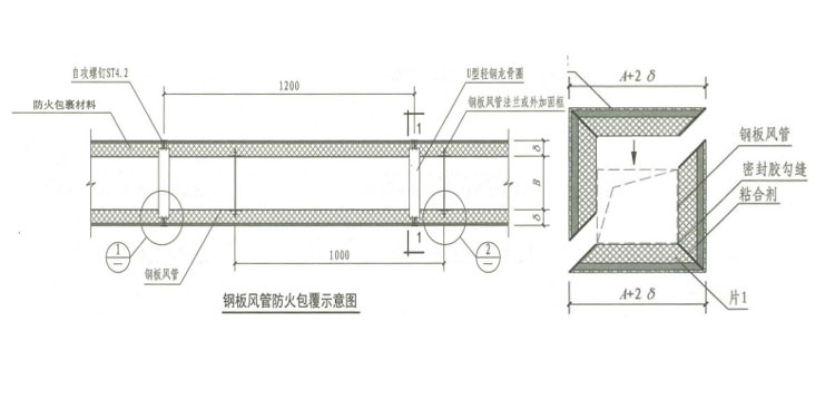 哪些類型的防排煙風(fēng)管需要做耐火保溫？耐火極限是多少？
