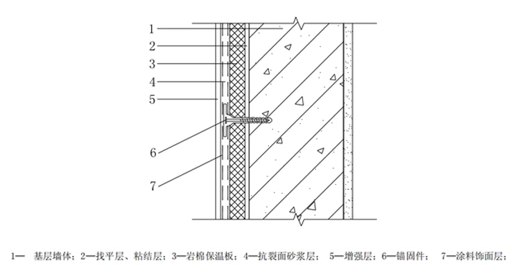 外墻巖棉保溫板施工工藝流程 外墻巖棉保溫板施工工藝流程