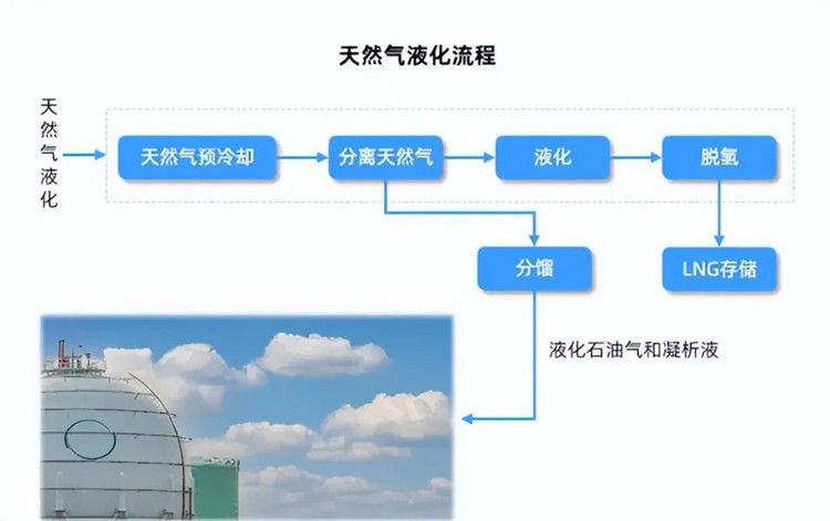 2023LNG工程技術(shù)和裝備創(chuàng)新發(fā)展年會(huì)圓滿落幕：齊心合力，共鑄LNG產(chǎn)業(yè)發(fā)展