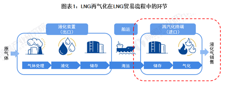 LNG儲罐保冷挑戰(zhàn)：材料、構(gòu)造、溫度控制的綜合考驗