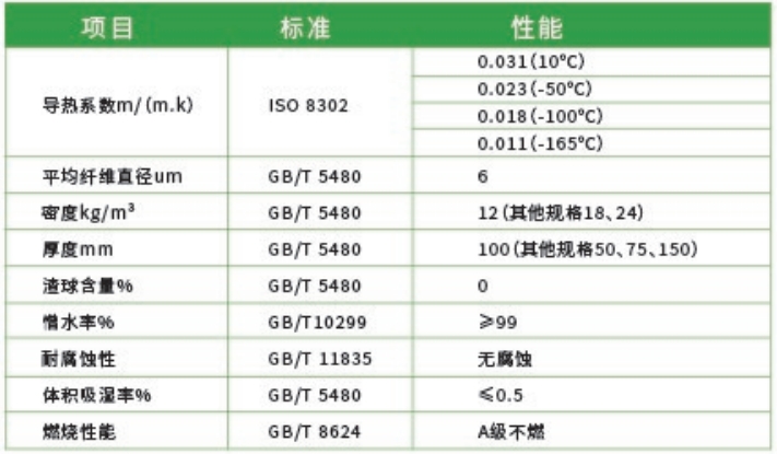 LNG低溫玻璃棉氈-尤特森新材料集團(tuán)有限公司