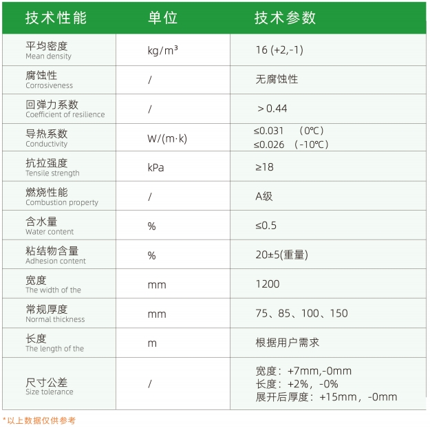 玻璃纖維彈性氈-LNG儲(chǔ)罐深冷絕熱系統(tǒng)-尤特森新材料集團(tuán)有限公司