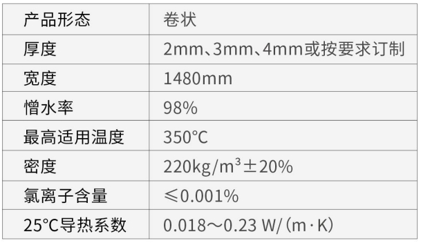 F-U系列超薄隔熱防火氣凝膠氈-尤特森新材料集團有限公司