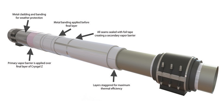 氣凝膠氈在低溫中的應(yīng)用