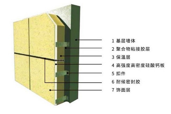 巖棉夾芯板為什么需要分屋面板和墻面板