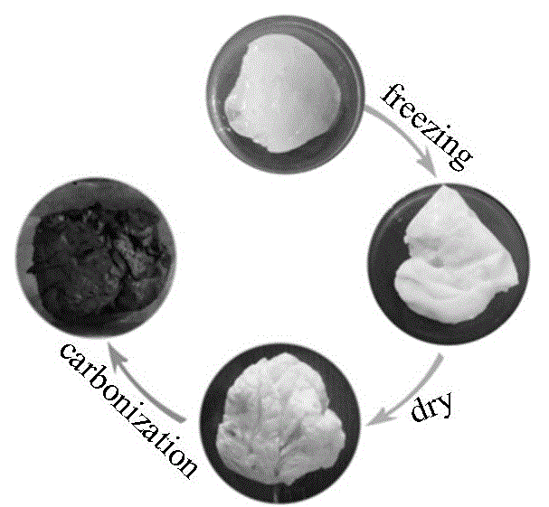 什么是碳氣凝膠