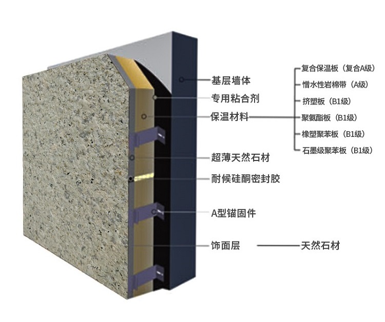 外墻保溫裝飾一體板：裝配式建筑的新寵
